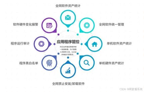 2024年網絡安全十大公司排名 網絡與信息安全軟件開發領域的領軍者